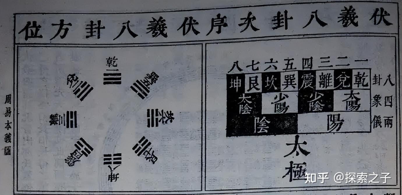 先天八卦用途_后天八卦用途_八卦网红的图片大全-